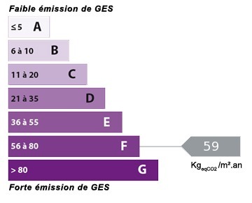 Graphique de l'estimation des missions