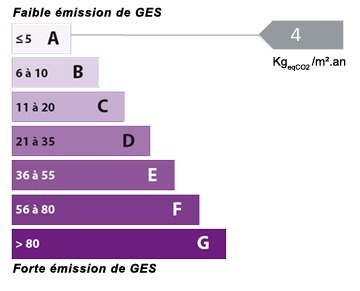 Graphique de l'estimation des �missions