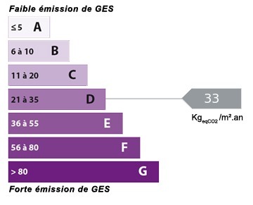 Graphique de l'estimation des �missions